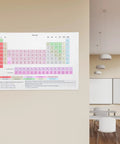 Periodic Table Poster Laminated Chemistry Element Chart 40x60cm For Science Classrooms Vibrant Readable Wall Art Displayed