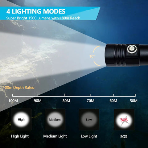 Diagram showing beam modes of Beast Bright Dive Light Underwater Flashlight 1500 Lumens With Charger IPX8 Waterproof To 100m