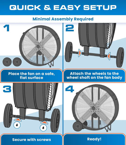 Infographic showing setup steps of Heavy Hitter 42 Inch Industrial Drum Fan Moves Serious High Velocity Air For Garage Or Workshop Cools 24500 CFM With Smooth Rolling Casters Two Pack No Fuss Design.