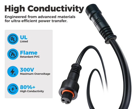 4 Pack 6.5 Foot Extension Cords With 2 Pin Connectors For Your All In One Low Voltage Landscape Lighting Kit IP65 Weatherproof UL Listed Outdoor Extension Cable Set showing high conductivity features and 2-pin connectors.