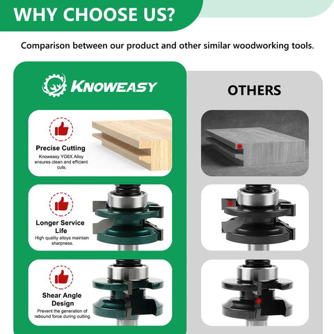 Comparison chart of Pro Grade 3 Piece Cabinet Door Router Bit Set and other tools, highlighting precise cutting and durability advantages.