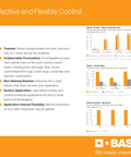Graphs and text about pest control by BASF with focus on effectiveness against ants, bed bugs, and cockroaches.