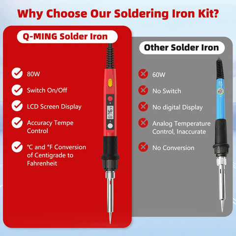 80W 110V Soldering Iron Kit With LCD Temperature Display And Ceramic Heater comparison with other solder iron features.