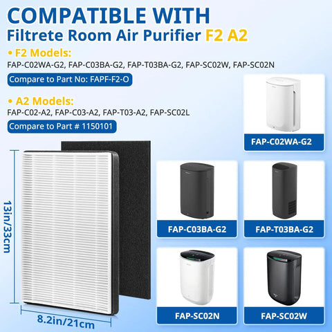 Image of Replacement Filter Kit With Dual HEPA And Dual Carbon Filters For Compatible Filtrete Room Air Purifier Models