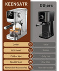 Comparison of Top Shelf 20 Bar Espresso Machine With Hot And Iced Beverage Options to other coffee machines, highlighting features.