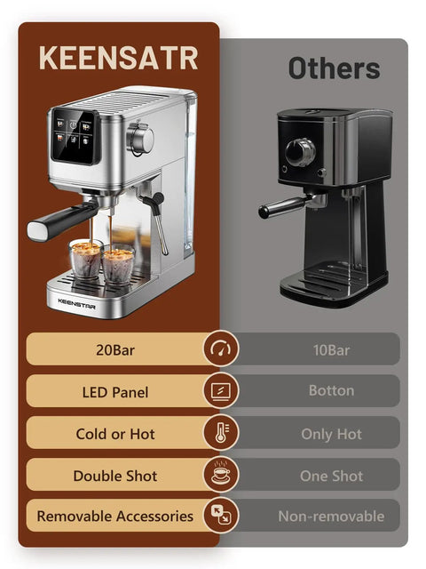 Comparison of Top Shelf 20 Bar Espresso Machine With Hot And Iced Beverage Options to other coffee machines, highlighting features.
