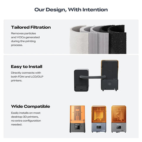 Top-Shelf Resin 3D Printer Air Purifier Crushes Toxic VOCs And Resin Odors Fast, showing filtration layers and installation to printers.
