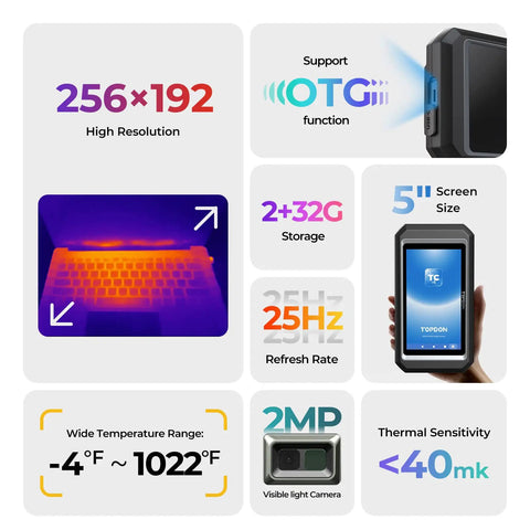 Infographic of Game-Changing Thermal Imaging Camera With 256x192 IR Resolution 5 Inch Touch Screen, showing features and specs.