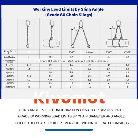 G80 Grade Two Leg Chain Sling With Grab Hooks 5 16 In By 5 Ft 4400 Lb Working Load Limit Zinc Plated Alloy Steel Rigging Gear For Engine Hoist Shop Crane Dang Tough Build