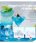 Nugget Ice VS Cube Ice vs Bullet Ice comparison with blue drinks and ice types highlighted.