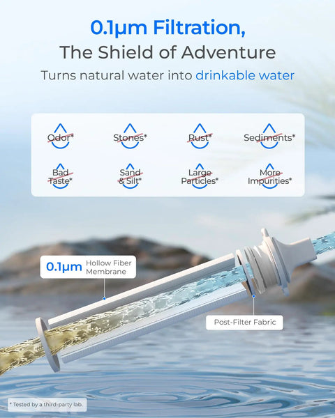 Gravity Water Filter Straw For Camping And Backpacking, 5 Stage Filtration With 0.1 Micron Membrane, purifying diagram.