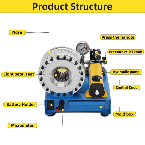 Heavy Duty Hydraulic Hose Crimper With Eight Swappable Die Sets For Smooth Zero Sweat Garage Work And Lock Tight Seal On All Custom Hydraulic Lines Today, showing detailed product structure and components.