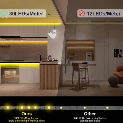Split view showing Waterproof LED Lights for Bedroom with brighter 600 LEDs on right, dimmer 240 LEDs on left.
