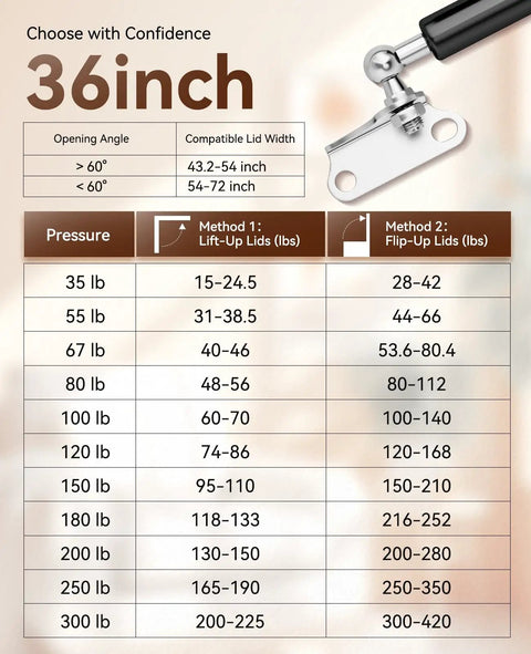 Pressure chart for Heavy Duty Gas Struts Kit, detailing lifting capacities for lids and trunk covers, 36 inch, 300 lbs lift, 2 pack.