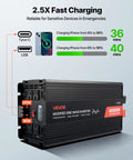 Beefy 4000W Power Inverter Converts 12V DC To 120V AC Modified Sine Wave For RV Truck And Camping Setup features USB and Type-C ports.