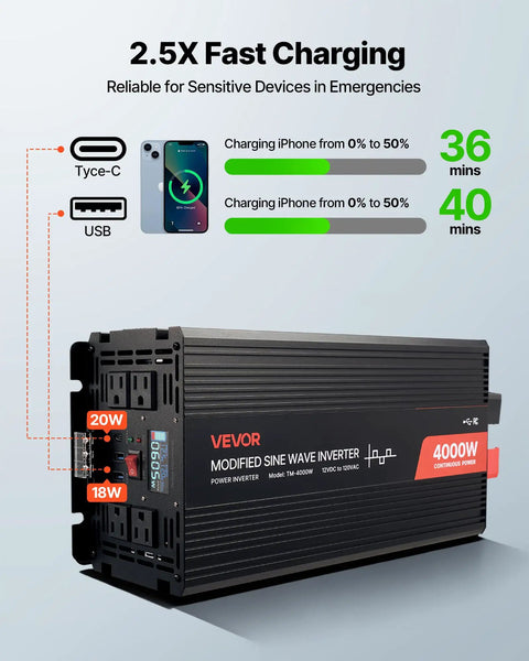 Beefy 4000W Power Inverter Converts 12V DC To 120V AC Modified Sine Wave For RV Truck And Camping Setup features USB and Type-C ports.