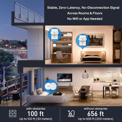 Wireless Outlet Kit With Ergonomic Round Remote And Magnetic Wall Base, 2 Pack illustration with range and usage scenario