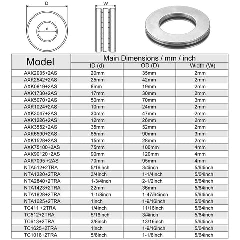 Front view of uxcell TC1018 thrust needle roller bearing with washers, 5/8 in bore, 1-1/8 in OD, 5/64 in thick, 10 pcs