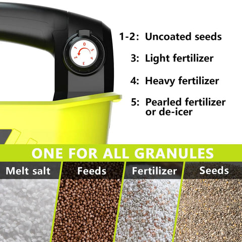 Dial settings for Electric Grass Seed Spreader For Ryobi ONE Plus 18V Batteries, showing spread rates for seeds and fertilizers.