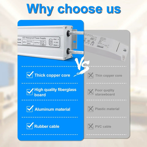 LED Power Brick 24V 120W IP67 Waterproof All Weather Outdoor Driver for LED Lighting Projects AC to DC Converter features