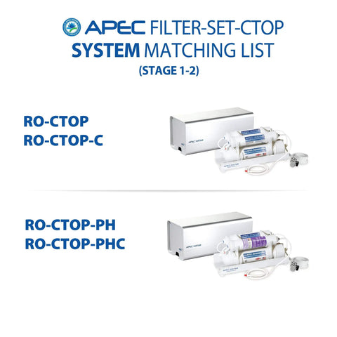 Plug And Play Countertop Reverse Osmosis Replacement Filter Set For CTOP Series with sediment and carbon filters image
