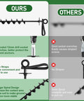 Comparison of heavy duty ground anchors with spiral blade grip for trampolines and outdoor gear vs. others lacking features.