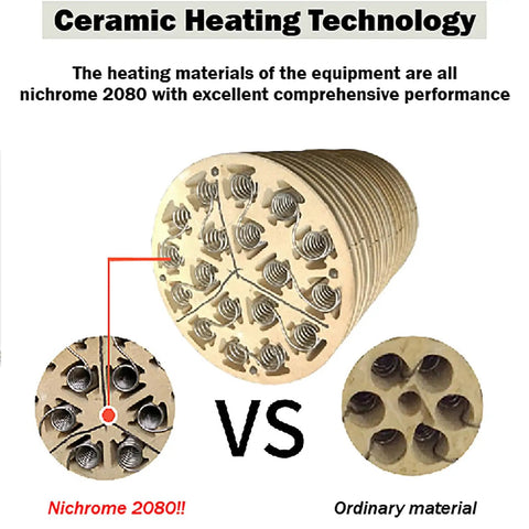 Ceramic heating technology comparison showing Nichrome 2080 heating elements versus ordinary materials in heat blower.