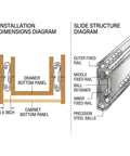 Diagram showing installation and structure of Stainless Steel Drawer Slides With Soft Close And Full Extension Ball Bearing Glides