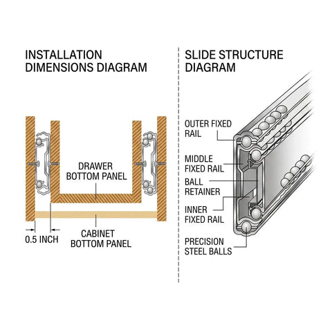 Diagram showing installation and structure of Stainless Steel Drawer Slides With Soft Close And Full Extension Ball Bearing Glides