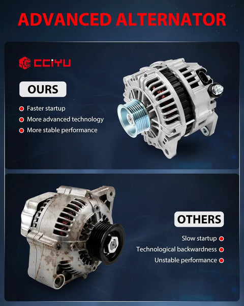 Comparison of 12 Volt alternators; top is a new Beefy 110 Amp unit with CW rotation for Nissan Frontier, bottom is an older model.