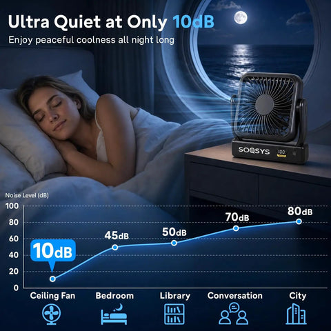 Ultra Slim Cruise Approved Magnetic Fan With 5000Mah Battery 4 Speed Rechargeable Ceiling Fan featuring LED display in a bedroom.
