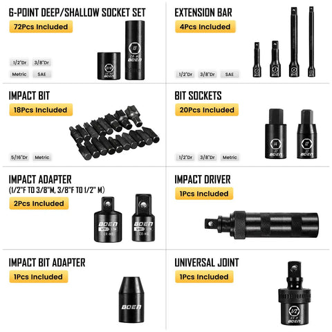 Image showing layout of the 119 Piece Impact Socket Set with various components labeled, including deep and shallow sockets, SAE and Metric sizes.
