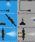 Diagram showing upgraded misting system with water filter, 65 ft line, and 15 brass mist nozzles, highlighting features and benefits.