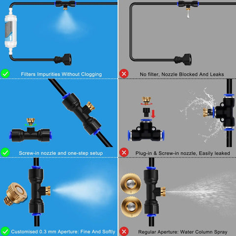 Diagram showing upgraded misting system with water filter, 65 ft line, and 15 brass mist nozzles, highlighting features and benefits.