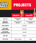Heavy Duty Construction Adhesive For Small Projects And Repairs Fast Curing Waterproof Bonding Glue For Molding Trim Diy Home Fixes Knockout Hold Tough As Nails project details chart.