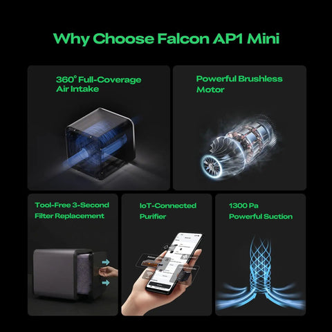 Features of Falcon AP1 Mini Smoke Purifier For Laser Engravers with 360 degree intake and IoT connectivity visualized