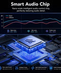 Smart audio chip with graph displaying frequency ranges, part of Portable Bluetooth Speaker With Lights For Holidays And World Cup Fans.