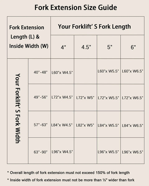 Heavy Duty Steel Forklift Extensions For Real Job Site Grind Seventy Two Inches Long By Four Point Five Wide Pair Of Built Tough Pallet Fork Attachments For Lift Trucks And Loaders Orange