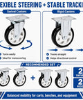 5 Inch Heavy Duty Caster Wheels Set Of 4 Black PU Tread With 2 Rigid And 2 Swivel Units showcasing flexible steering and stable tracking for carts.