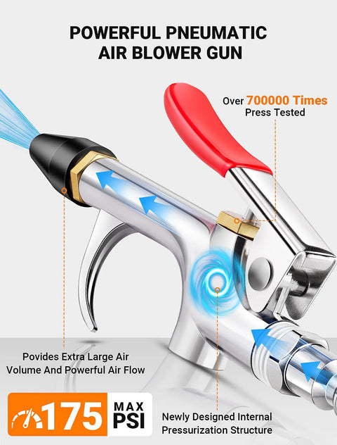 Four Piece Air Blow Gun Kit With Two Way Connection One Quarter Inch Quick Fitting And Rubber Tip shown with pressure visuals.