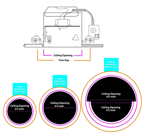 Diagram showing ceiling opening sizes for Kickin Recessed Downlight Kit For Easy Install 5 To 6 Inches, 65W Equivalent, Dimmable 2700K Soft White