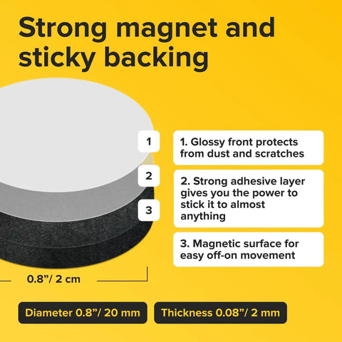 Round Flexible Magnetic Dots With Sticky Backing 80 Pack 0.8x0.08 Inches For Whiteboards And Fridges Stick On For Planning And Organization A Must Have For Teachers showing layer structure and material properties
