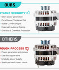 Heavy Duty Alternator Replacement For 2007 2014 Escalade Tahoe Suburban Silverado Sierra Yukon Avalanche And Hummer H2 6 2 L 2008 2009 Direct Fit 400 12253 8301 15093928 15857608 shown with comparison to other product highlighting features like stable security and silent power generation.