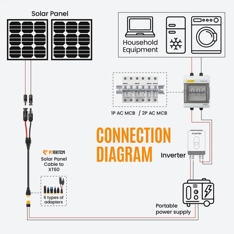 Connection diagram with a 6 In 1 Solar Panel Connector Kit With DC5521 7909 8020 Anderson EC5 XT60 Adapters for off-grid systems.