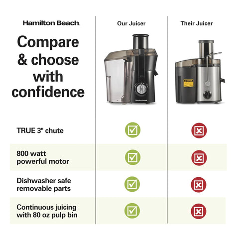 Juicer comparison chart: Hamilton Beach Our Juicer (black) vs Their Juicer (stainless) with green check marks.
