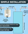 Diagram showing Legit Badass 4.5 Gallon Water Heater Expansion Tank with cold and hot water connections and installation notes.
