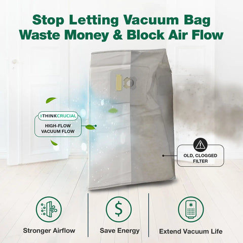 Diagram highlighting Six Pack High Efficiency Vacuum Bags For AstroVac Central Vacuum Systems with features and benefits.