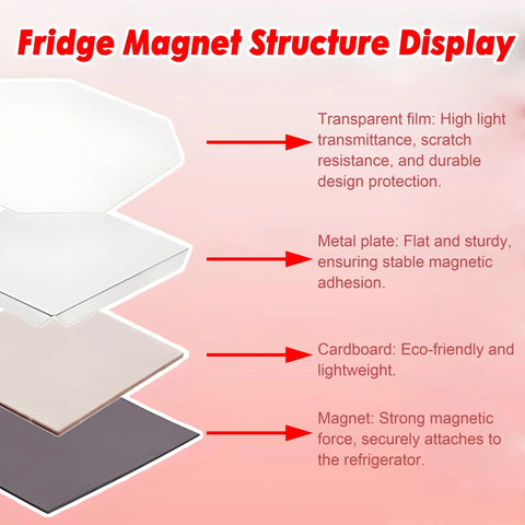 Illustration of Go-To DIY Button Maker Refill Kit For Badge Presses showing transparent film, metal cover, cardboard, and magnet layers.