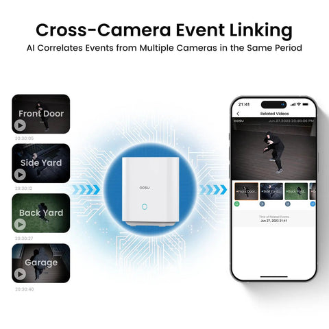 Wireless Outdoor Security Camera System With True 2K HD 2 Camera Kit interface for cross-camera event linking on smartphone app
