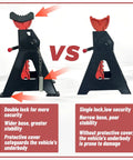 Comparison of two black jack stands; left: Beefy 3 Ton Jack Stands With Double Safety Lock Pin, Adjustable Height; right: standard jack stand